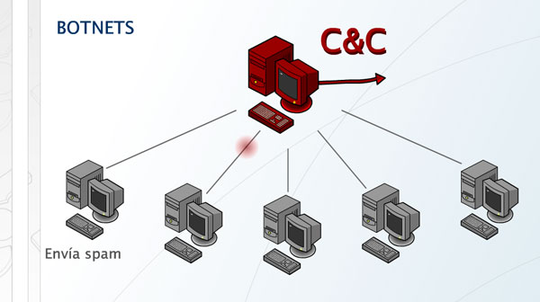 Image result for C&C virus