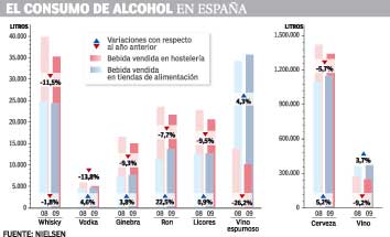 La ayuda narcológica a la embriaguez alcohólica