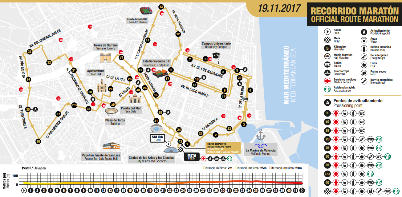 Maratón València Trinidad Alfonso