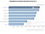 20minutos.es, líder en el mundo 20minutos.es, líder en el mundo