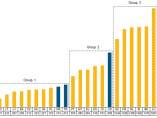 Salario mínimo en Europa, 2011 Salario mínimo en Europa, 2011