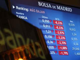 Bankia