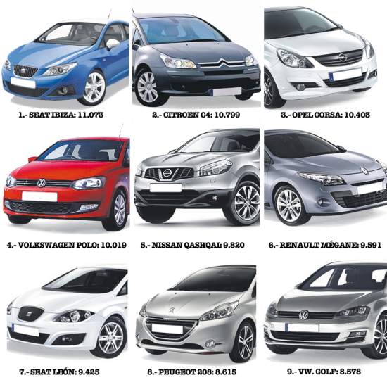 Modelos de vehiculos