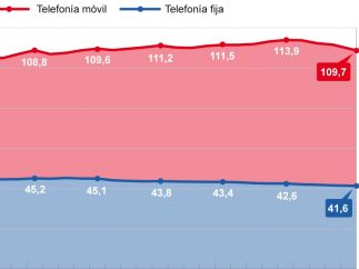 La telefonía en España