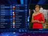 El ganador de Eurovisión no se sabrá hasta el final