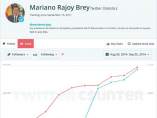 Cuenta de Mariano Rajoy Cuenta de Mariano Rajoy