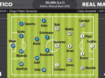 Previa del Atlético-Real Madrid