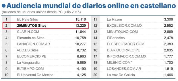 ComScore julio