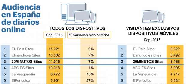 Datos Comscore