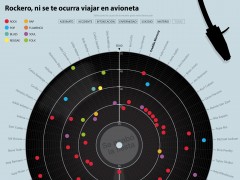 Recopilatorio de muertes de músicos "prematuras". Los muertos dan la nota