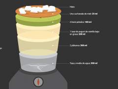 Comprueba de qué están hechos los batidos más novedosos Cinco batidos para todos los gustos