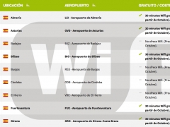 Aeropuertos que disponen de wifi gratuita para los viajeros. Aeropuertos con WIFI gratuita