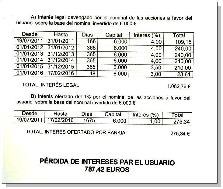 Intereses que pagaría Bankia en cada escenario (Ceaccu)
