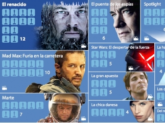 Guía de los Oscars 2016