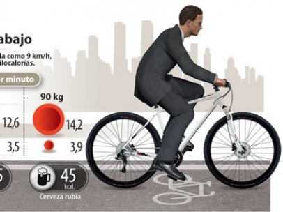 ¿Cuántas calorías quemas si vas en bicicleta al trabajo?