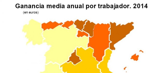 Salarios en España
