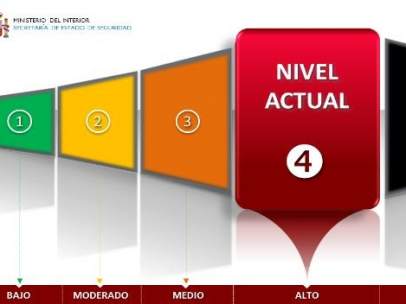 Niveles de alerta antiterrorista
