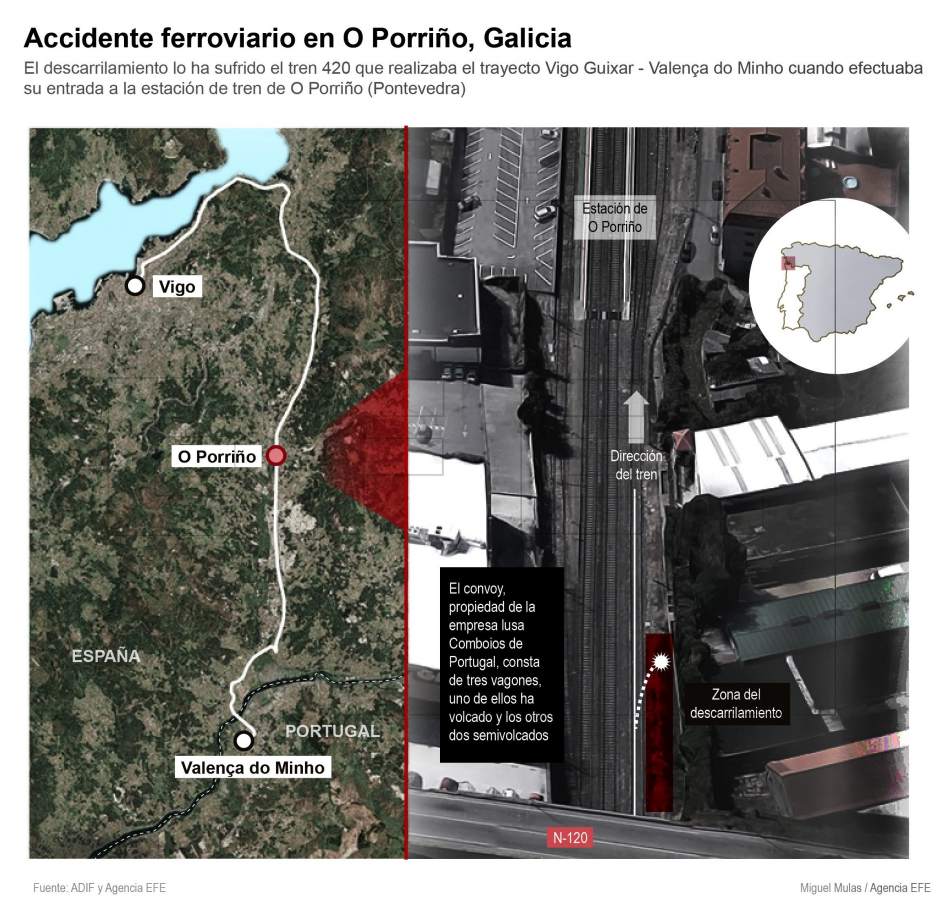 Accidente O Porriño