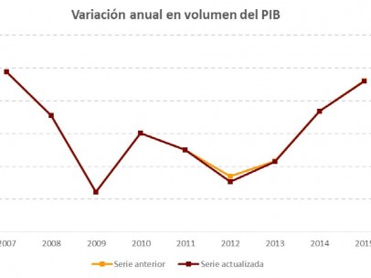 PIB