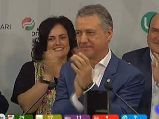 Iñigo Urkullu