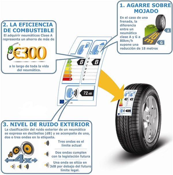 Pais de Ciudadania texto paso Caducidad de los neumáticos: ¿se pasan de fecha las ruedas de los vehículos?