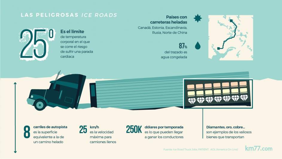 Gráfico con la información sobre los camiones y los caminos helados que atraviesan durante el invierno