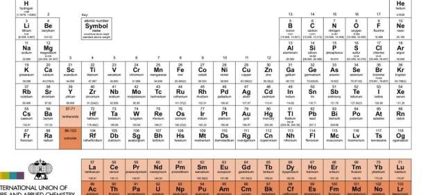 tabla periodica 2017 con valencias images periodic table and tabla periodica 2017 con valencias gallery periodic - Tabla Periodica 2017 Espanol tabla periodica 2017 con valencias images periodic table and tabla periodica 2017 con valencias gallery periodic - Tabla Periodica 2017 Espanol