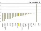 Salarios Salarios