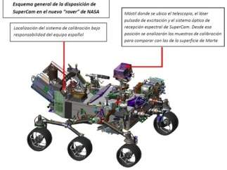 Gráfico del rover que la NASA pretende enviar a Marte en 2020