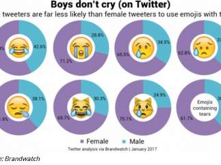 Emojis