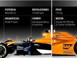 Comparativa IndyCar-Fórmula 1 Comparativa IndyCar-Fórmula 1