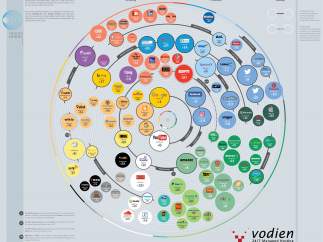 100 websites
