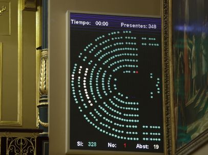 Congreso de los presupuestos