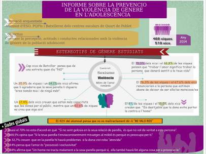 Quart crea una app adolescentes a saber sufren violencia de género