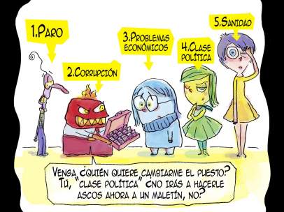 Barómetro del CIS