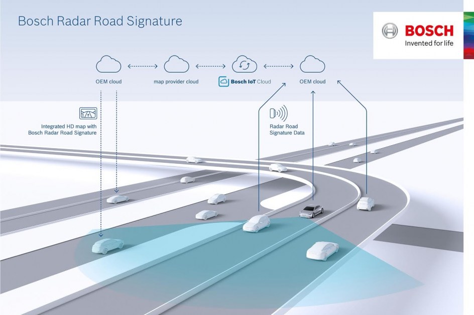 Bosch crea un mapa que utiliza señales de radar para la conducción autónoma.