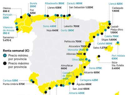 Alquileres costeros