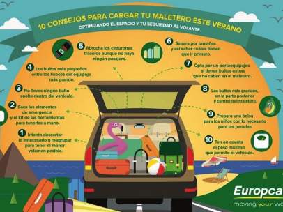 Cómo organizar el maletero de tu coche para este verano