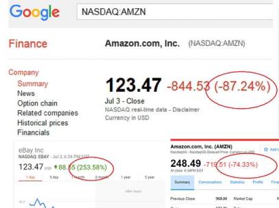 Capturas de Google y Yahoo Finanzas