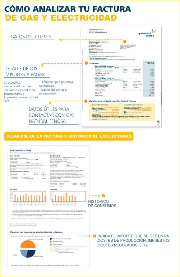 Cómo analizar tu factura de gas y electricidad