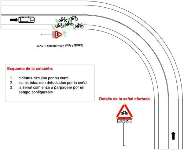 Explicación del sistema de alerta de ciclistas