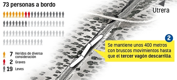 Descarrilamiento de un tren en Sevilla