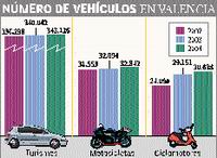 Tenemos 3.000 coches más para aparcar en la ciudad que hace un año Tenemos 3.000 coches más para aparcar en la ciudad que hace un año