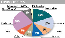 Spam_hoax Spam_hoax