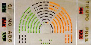 Votación en el Congreso Votación en el Congreso