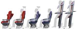 Evolución desde los asientos convencionales hasta las propuesta de asientos verticales de Airbus. (Imagen: The New York Times) Evolución desde los asientos convencionales hasta las propuesta de asientos verticales de Airbus. (Imagen: The New York Times)