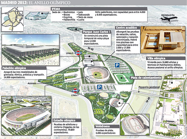 Plano del Anillo Olímpico de Madrid Plano del Anillo Olímpico de Madrid