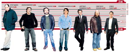 Actores españoles y su altura.
