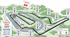 El circuito de Motegi (GP de Japón) El circuito de Motegi (GP de Japón)