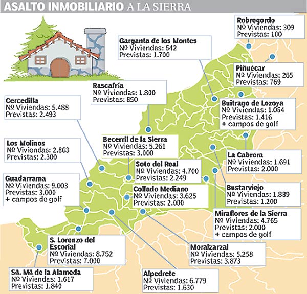 Plano de las actuaciones urbanísticas previstas en la sierra Plano de las actuaciones urbanísticas previstas en la sierra